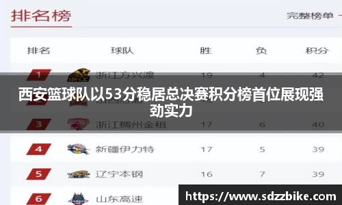 西安篮球队以53分稳居总决赛积分榜首位展现强劲实力
